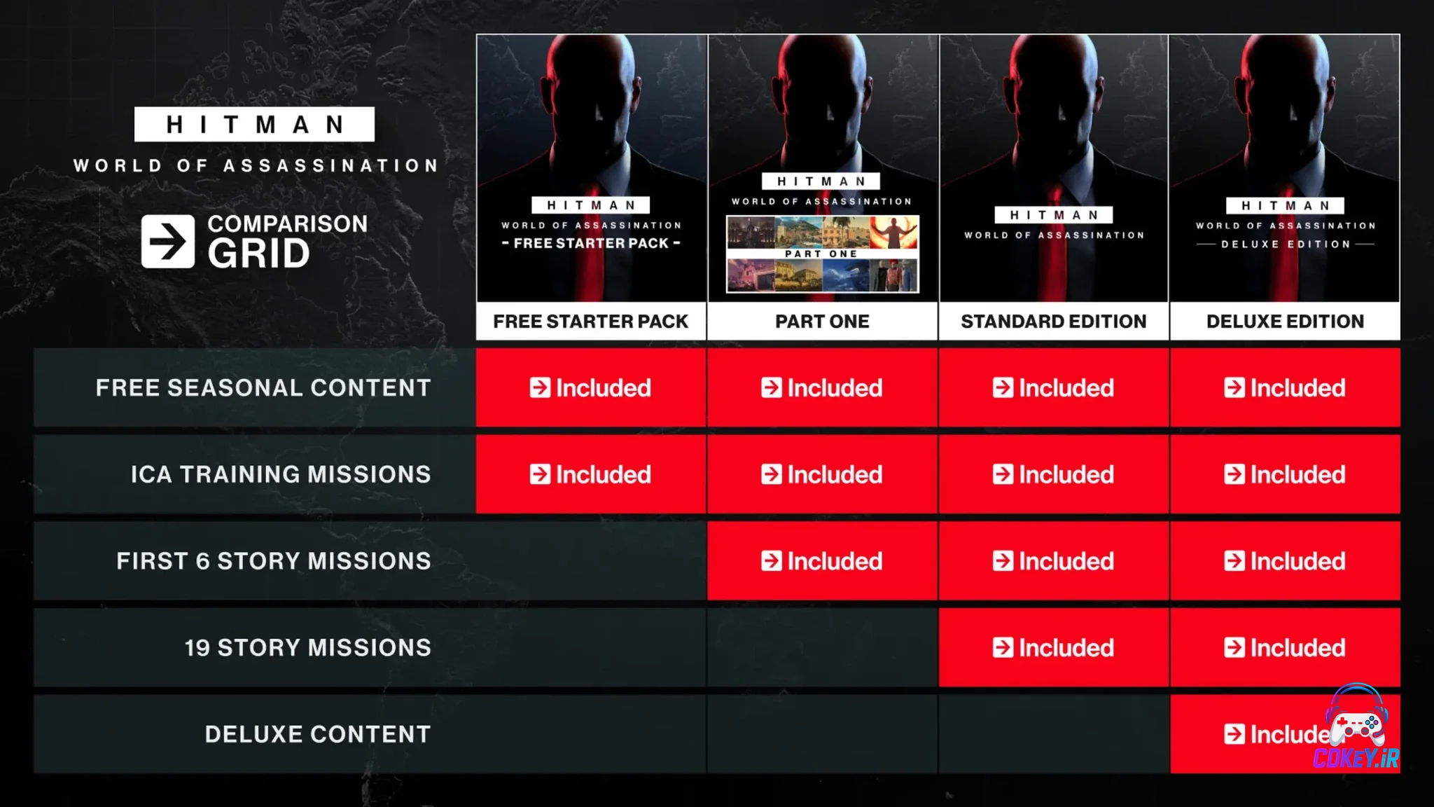 تفاوت نسخه اکانت بازی HITMAN World of Assassination برای PS4 و PS5