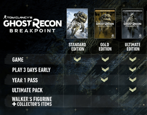 خرید سی دی کی Tom Clancy’s Ghost Recon Breakpoint اسکرین شات Editions Compare