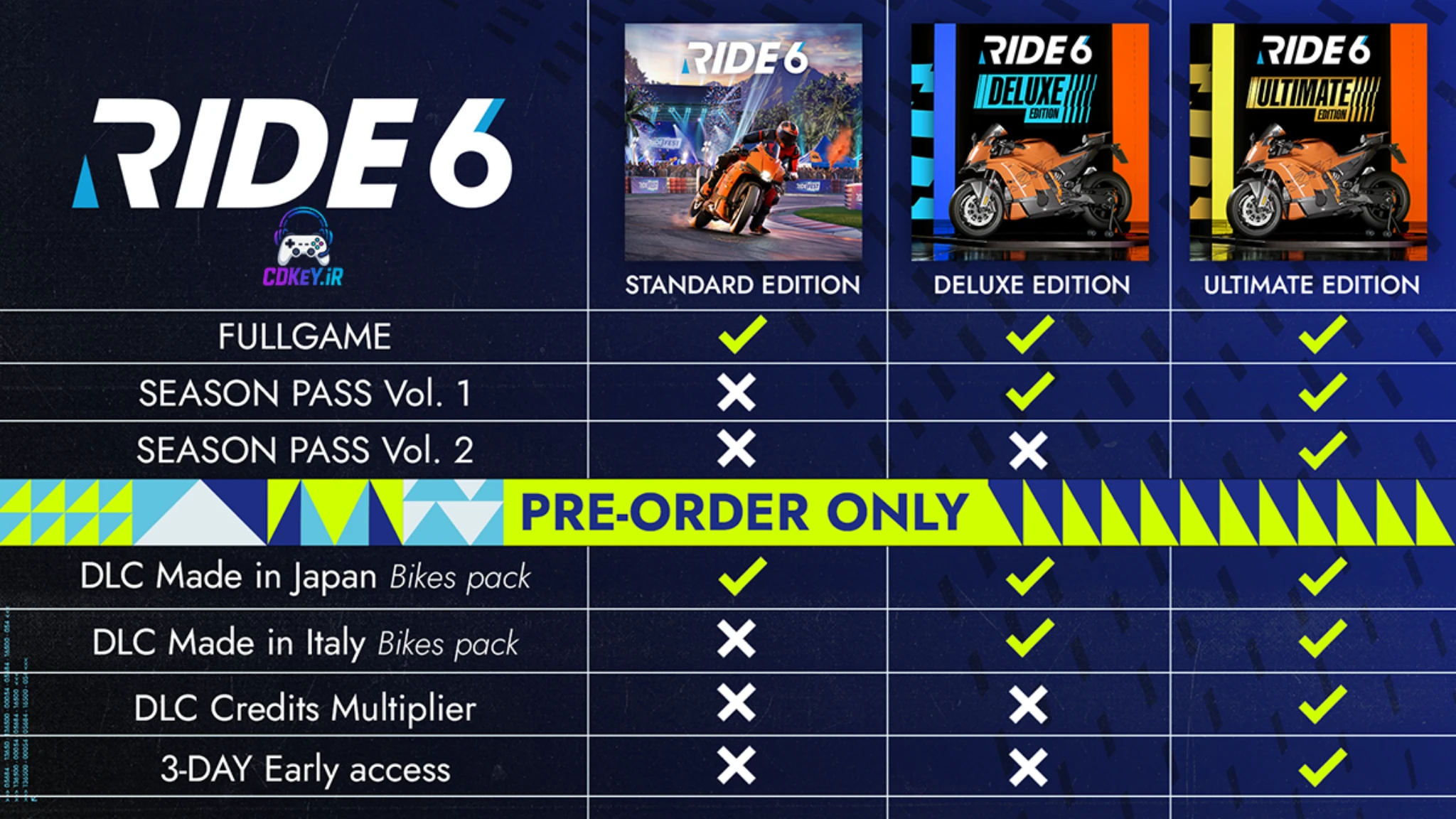 نسخه های مختلف بازی RIDE 6